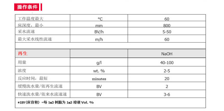 強(qiáng)酸陽(yáng)離子交換樹脂再生方法